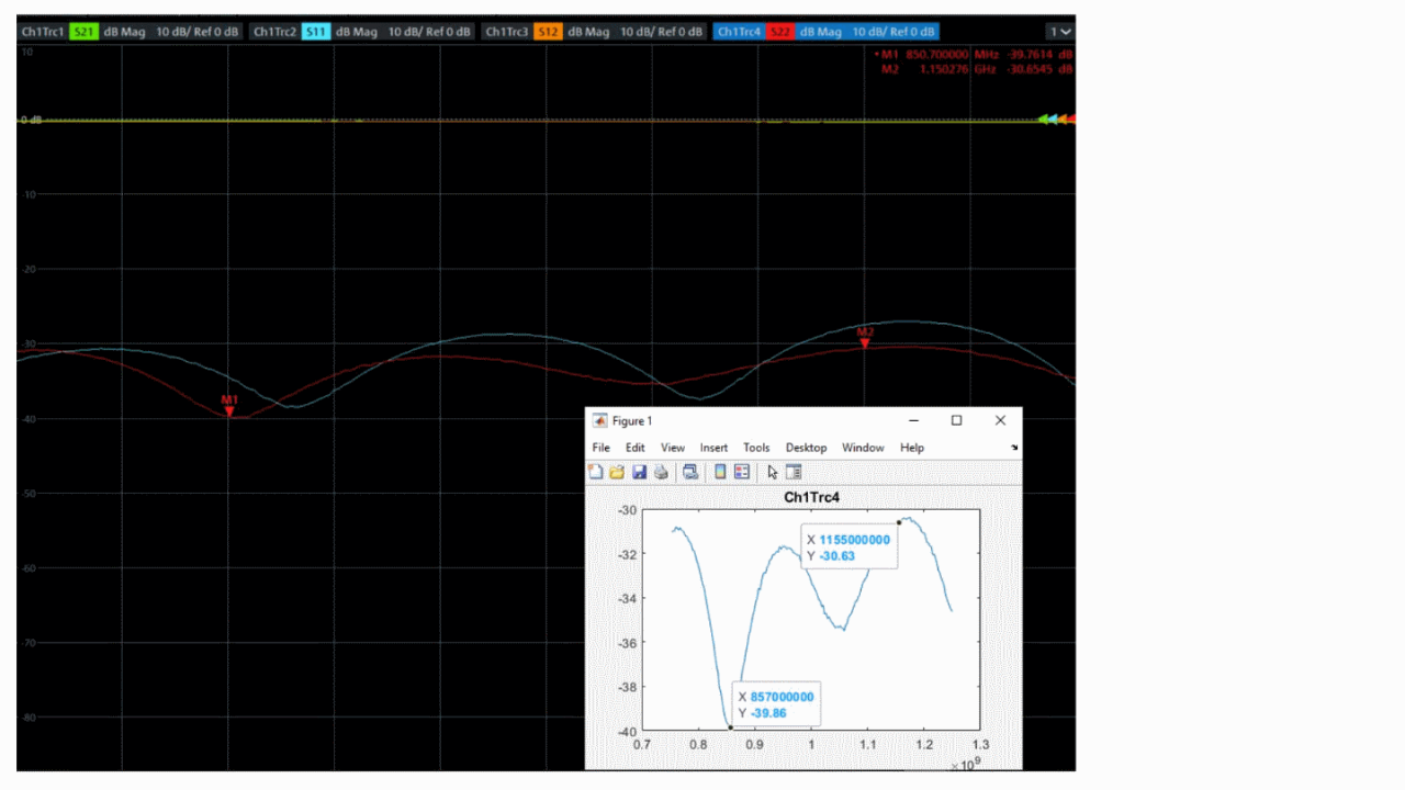 VNA remote handling of measurements results using SCPI commands - img2